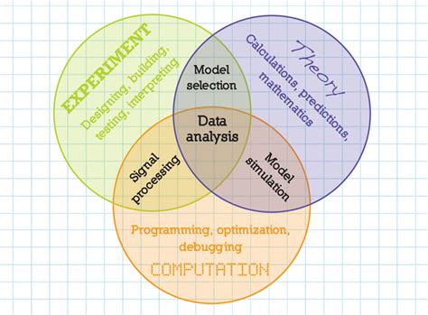 Theory versus Experiment: Analysis and Measurements of .